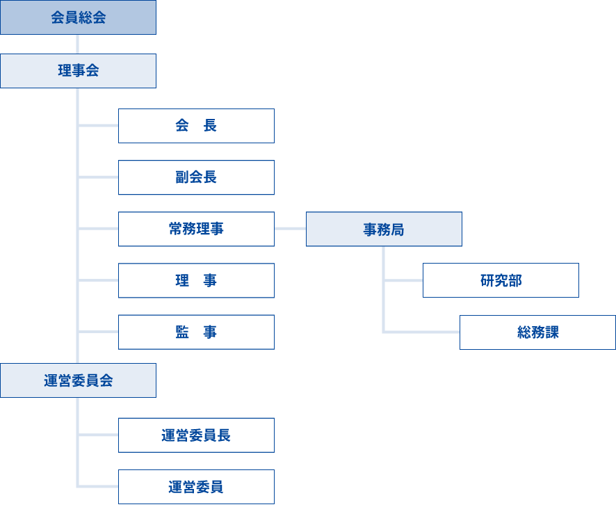 組織図